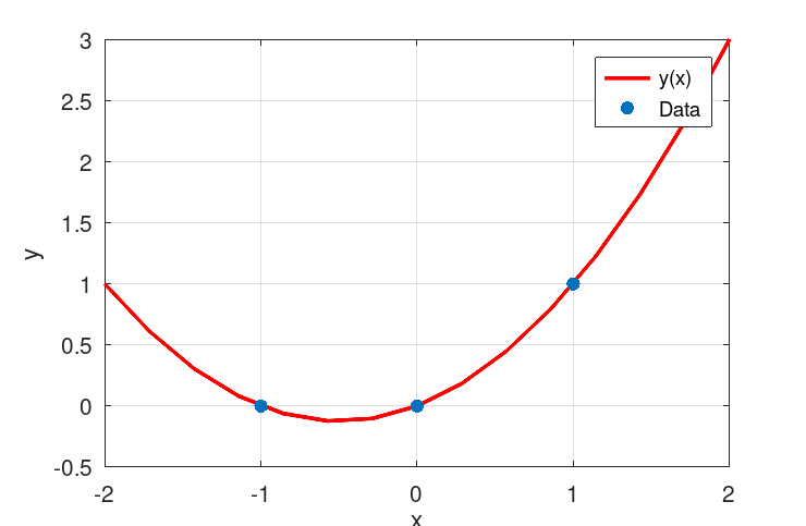 The resulting figure with some additional formatting