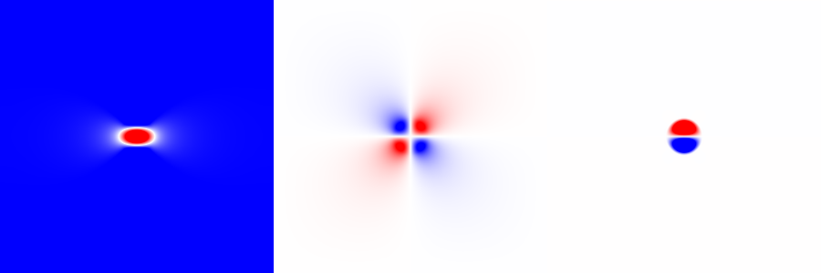 For inspection: u_x(left), u_y (middle) and \omega (right)